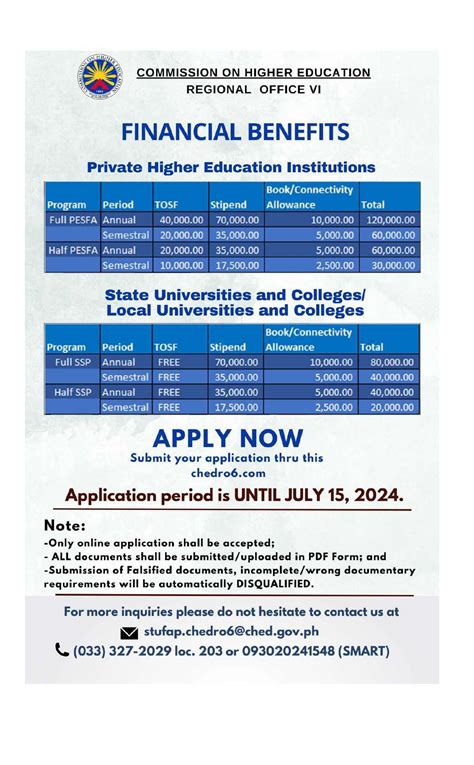 stufaps.ro3@ched.gov.ph|CHED Merit Scholarship Program .